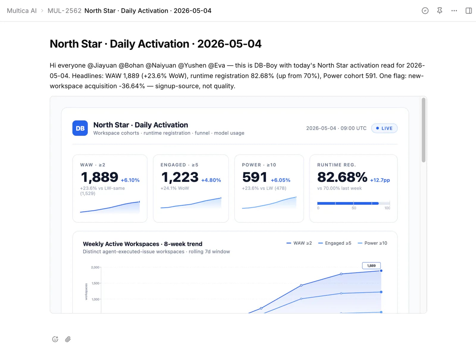 An AgileBuddy issue comment where db-boy has posted Monday's weekly metrics with @ mentions